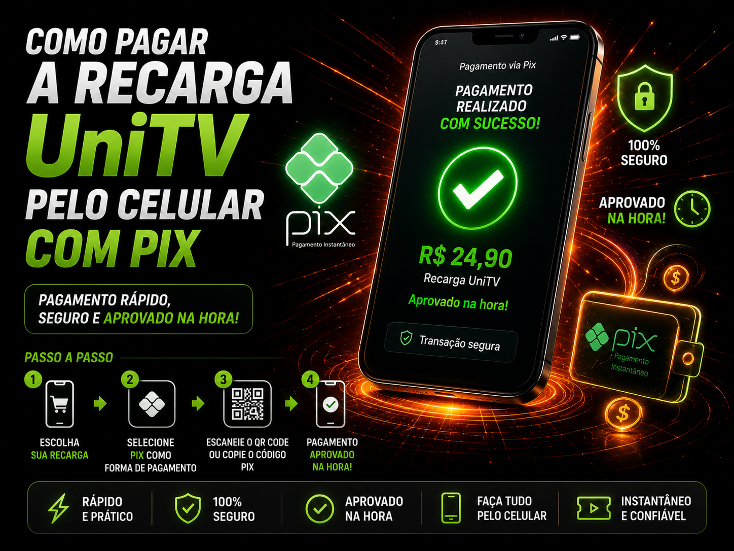 Como pagar a recarga UniTV pelo celular com Pix