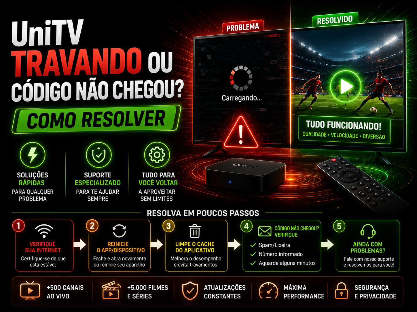 UniTV travando ou código não chegou? Como resolver